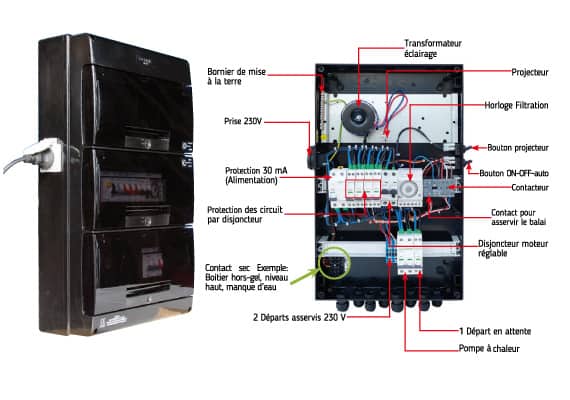 Coffret électrique PalBox SwimBox Full options